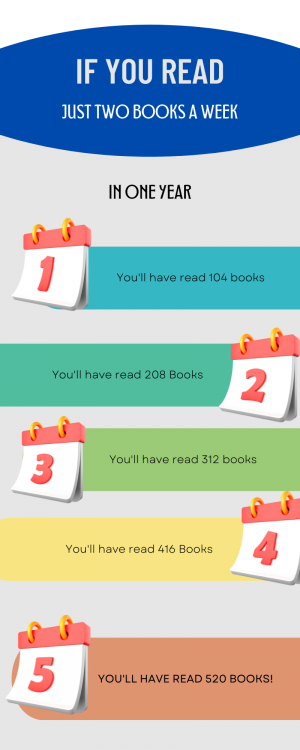 Infographic 500 books before middle school